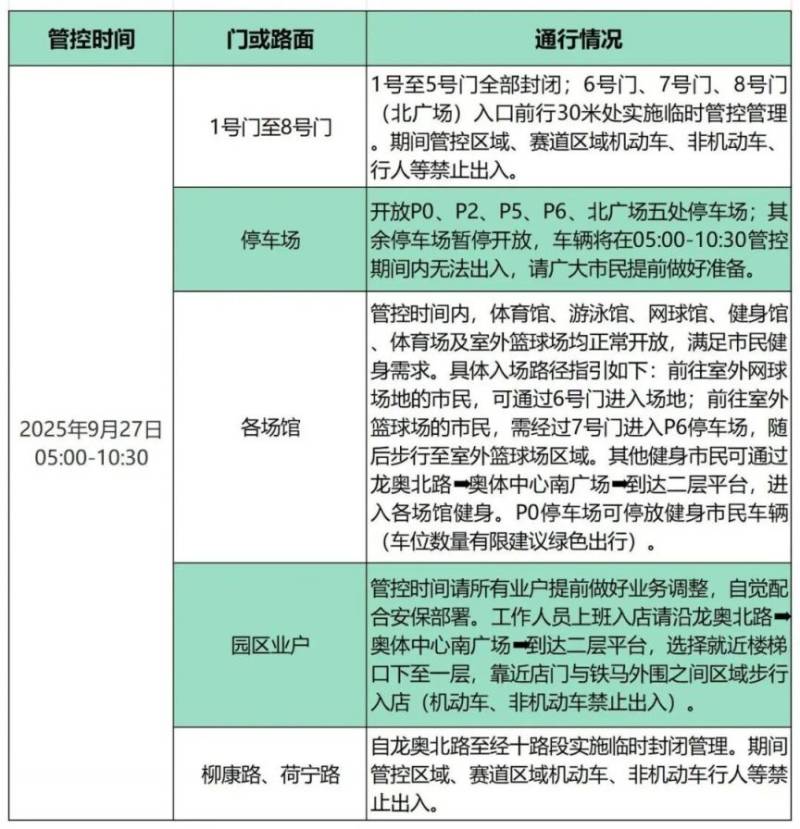 关于济南奥体中心全区域临时管控的通知（9.27）