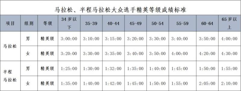 2025汕头马拉松直通对象