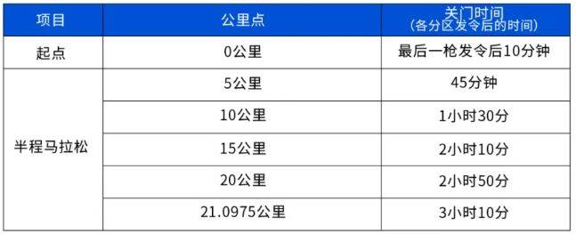 2025重庆半程马拉松比赛时间+路线+关门时间（2）