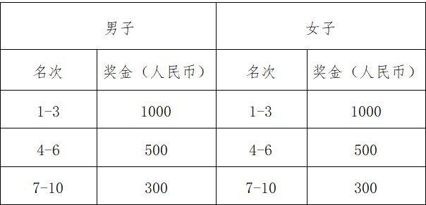 2025汕头马拉松奖励办法（4）