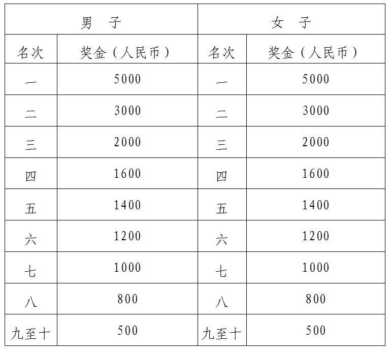 2025湖南株洲马拉松报名指南(竞赛规则+报名时间+报名入口）（8）