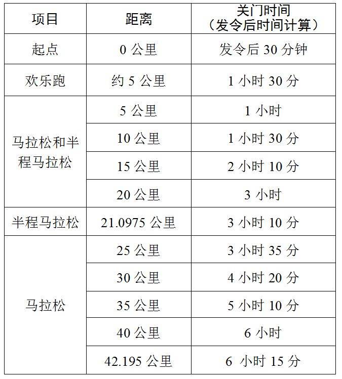 2025湖南株洲马拉松报名指南(竞赛规则+报名时间+报名入口）（5）