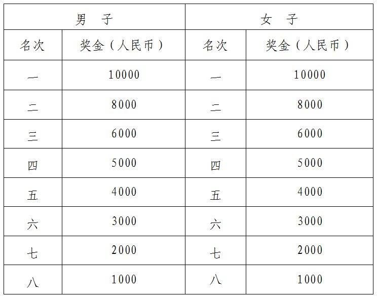 2025湖南株洲马拉松报名指南(竞赛规则+报名时间+报名入口）（6）