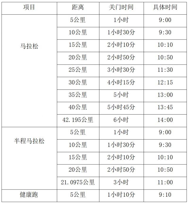 2025重庆璧山马拉松比赛时间