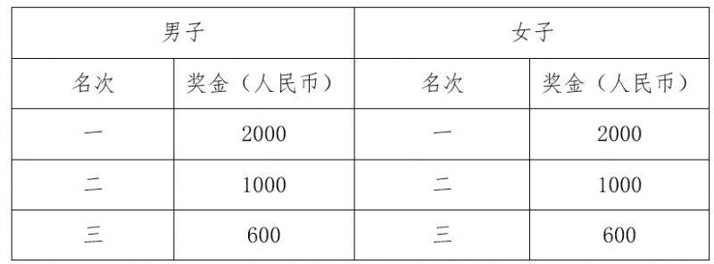 2025秀山半程马拉松奖金多少？（2）