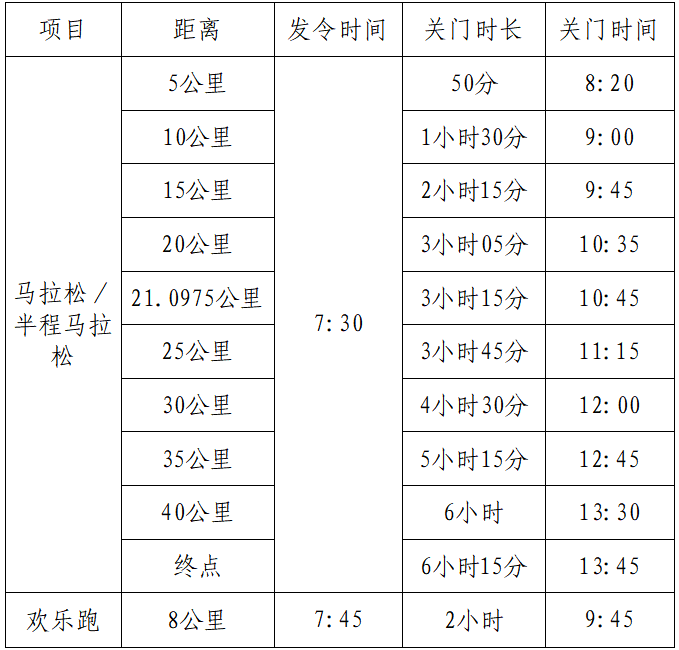 2025肇庆马拉松(赛事规程)（2）