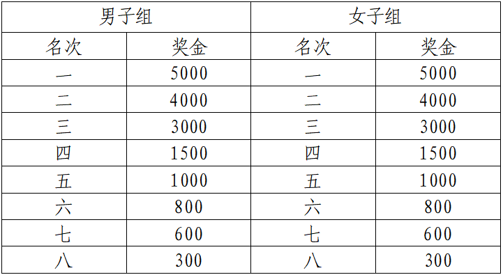 2025肇庆马拉松(赛事规程)（5）