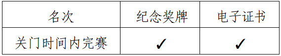 2025肇庆马拉松(赛事规程)（7）