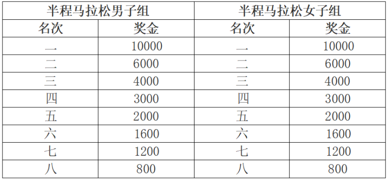 2025特步晋江马拉松赛(赛事规程)（5）