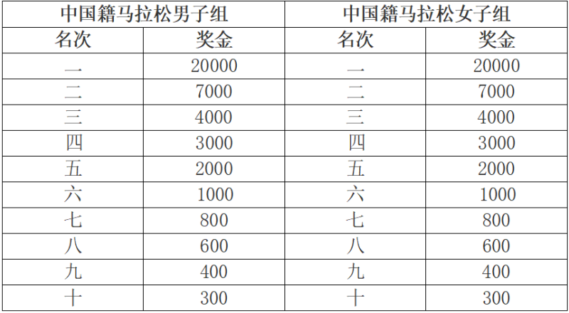 2025特步晋江马拉松赛(赛事规程)（4）