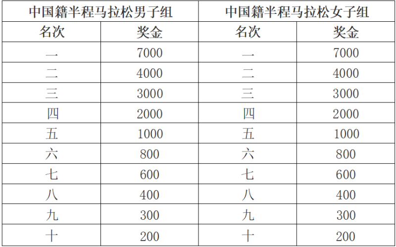 2025特步晋江马拉松赛(赛事规程)（6）