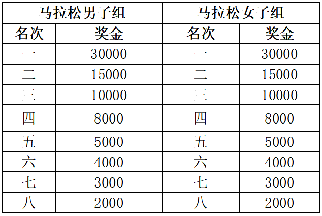 2025特步晋江马拉松赛(赛事规程)（3）