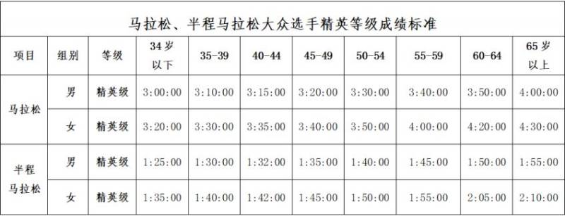 2025汕头马拉松报名须知（2）
