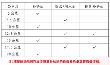 2025北京房山良乡大学城半程马拉松竞赛规程（竞赛办法+奖励办法）（3）