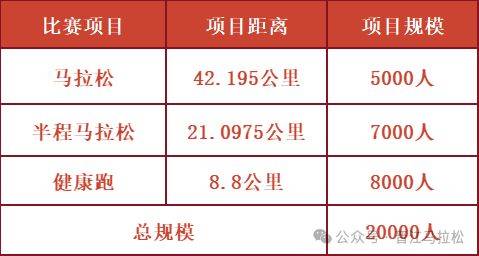 2025年特步晋江马拉松参赛指南