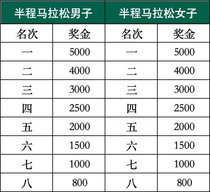 2025横琴人寿马拉松有哪些奖励/奖品?（2）