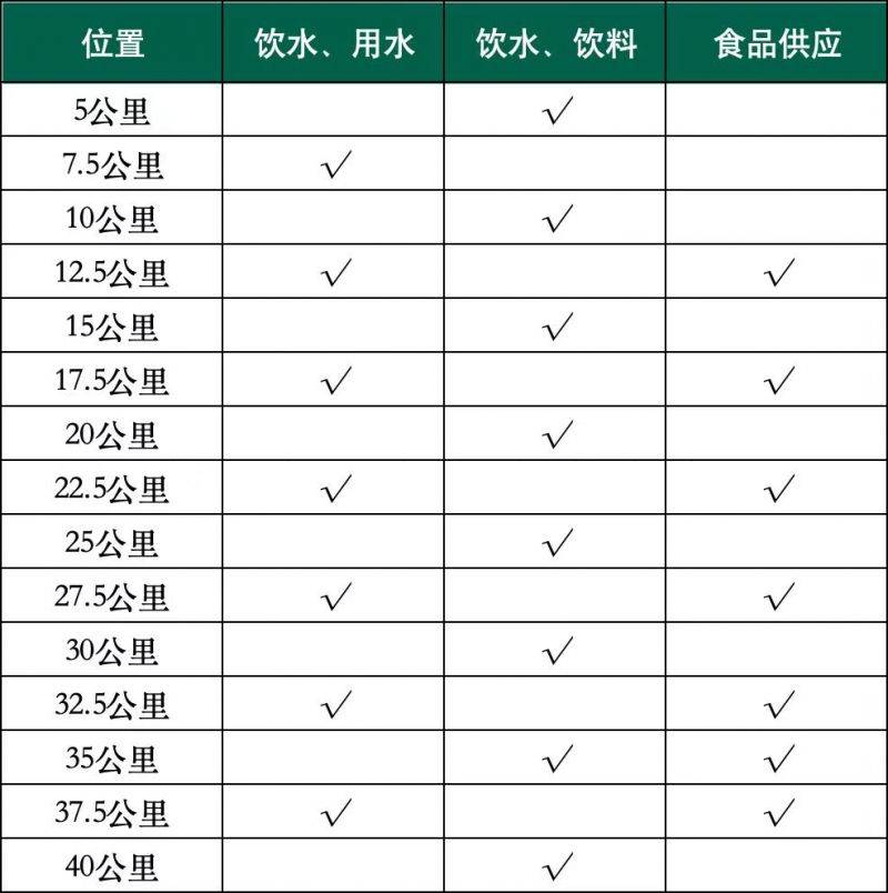 2025横琴人寿马拉松竞赛规程（比赛项目+规模+路线+奖励）（2）
