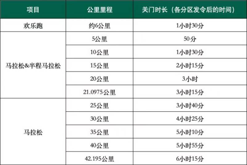 2025横琴人寿马拉松竞赛规程（比赛项目+规模+路线+奖励）