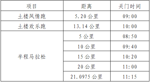 2025福建永定土楼半程马拉松(赛事规程)（2）