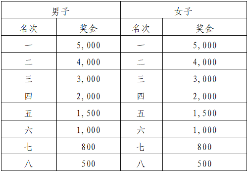 2025福建永定土楼半程马拉松(赛事规程)（4）