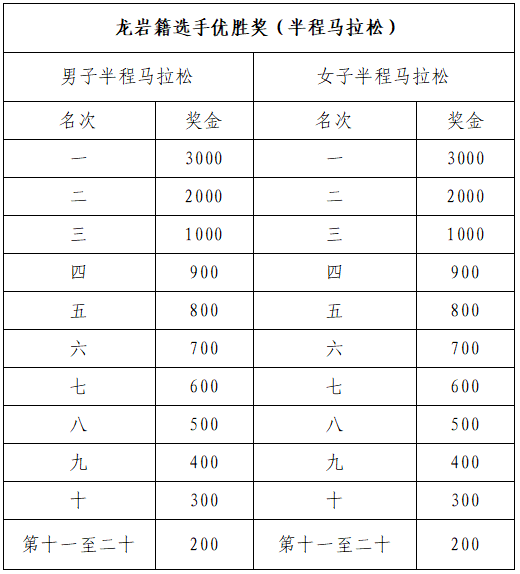 2025福建永定土楼半程马拉松(赛事规程)（5）