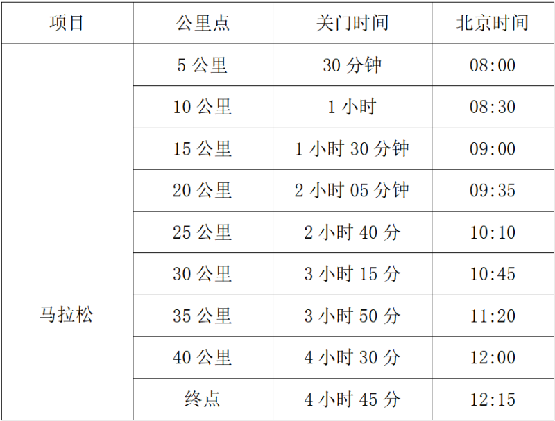 2025余杭苕溪·浙江马拉松精英赛(赛事规程)（2）