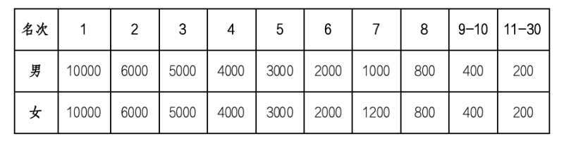 2025婺源马拉松(赛事规程)（3）