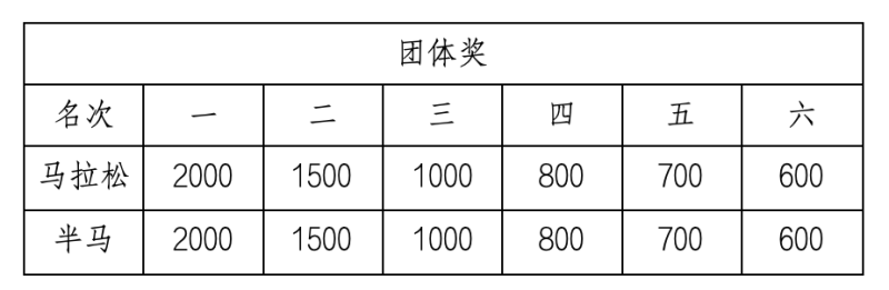 2025婺源马拉松(赛事规程)（6）