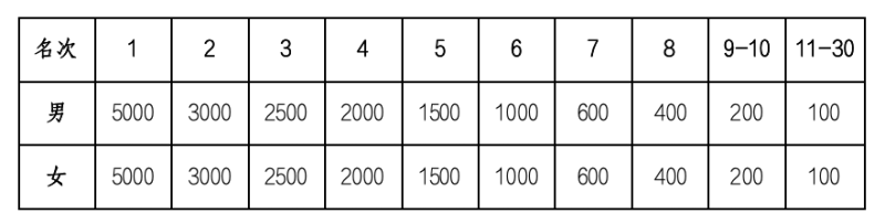 2025婺源马拉松(赛事规程)（4）