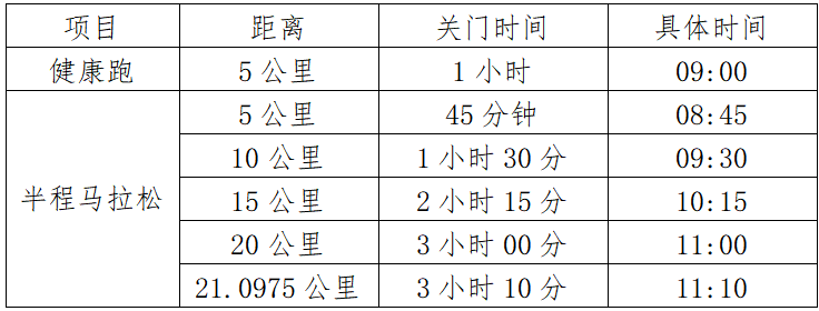 2025沂水半程马拉松(赛事规程)（2）
