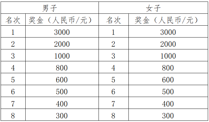 2025沂水半程马拉松(赛事规程)（4）