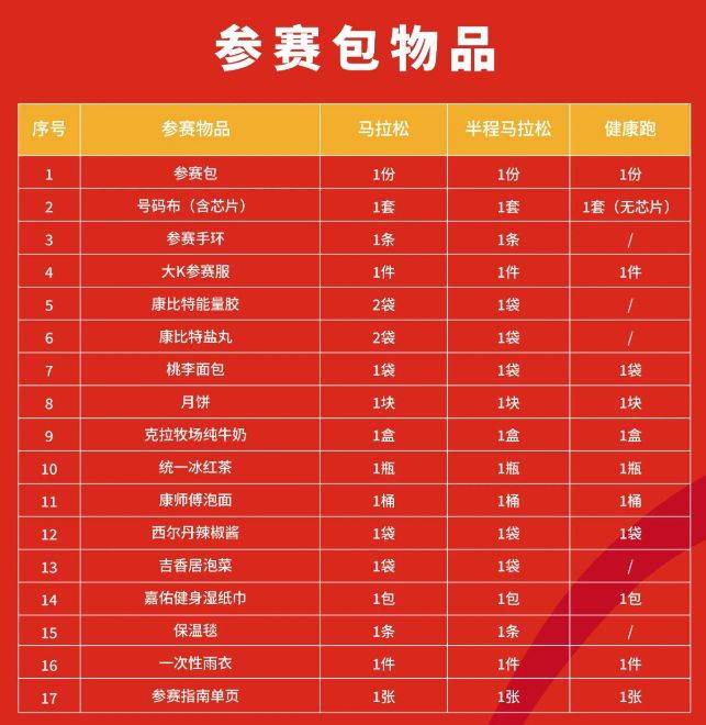 2025克拉玛依马拉松领物指南（2）