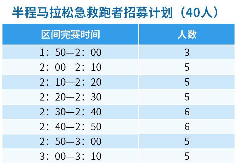 2025华阴半程马拉松急救跑者招募（时间+入口）