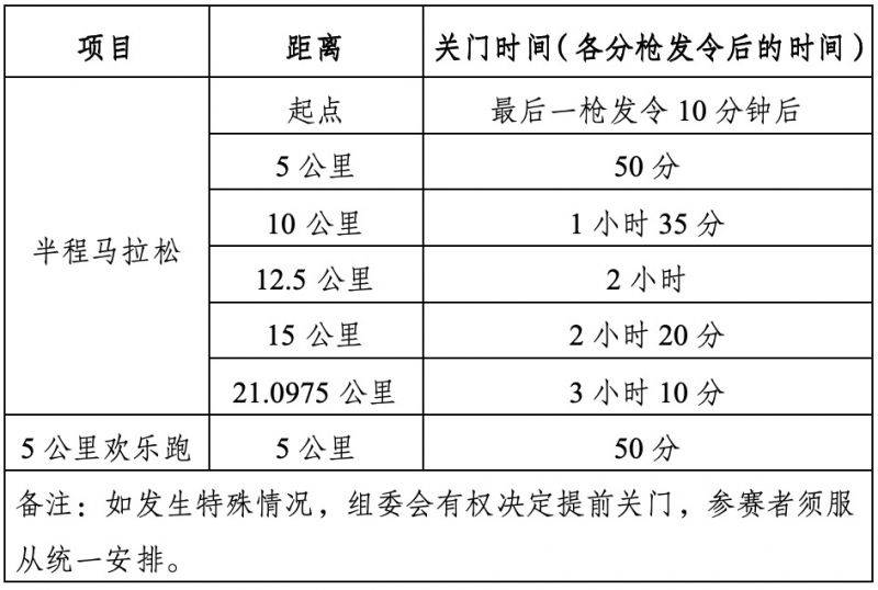 2025厦门环东半程马拉松关门时间表