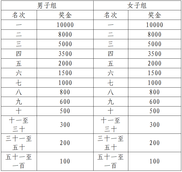 2025任城半程马拉松(赛事规程)（5）