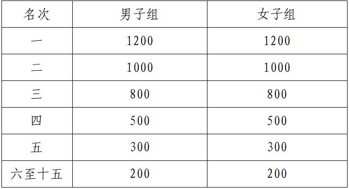 2025任城半程马拉松(赛事规程)（7）
