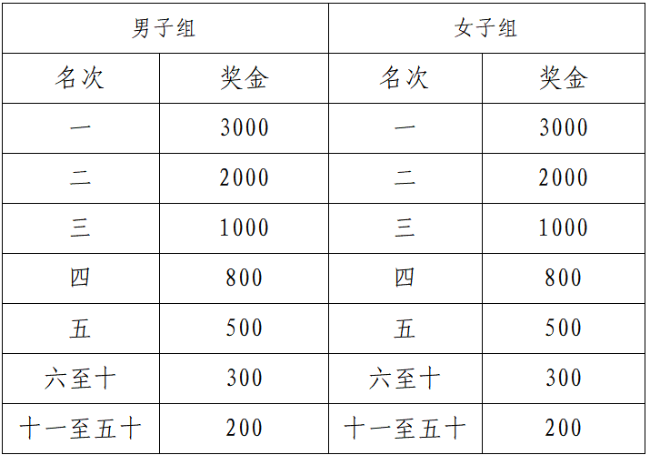 2025任城半程马拉松(赛事规程)（6）
