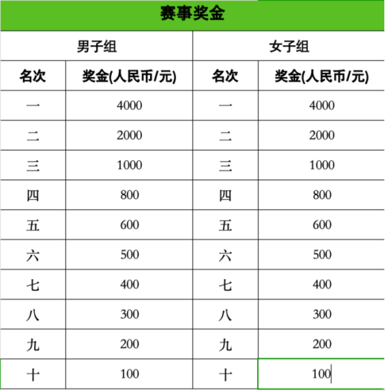 2025大理乡愁马拉松年度接力赛（剑川站）(赛事规程)