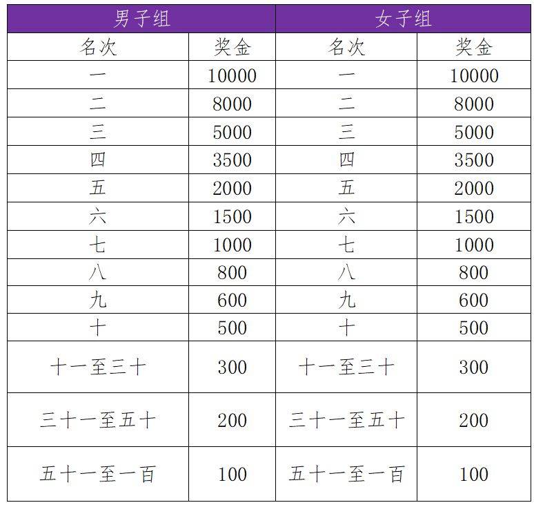 2025任城半程马拉松竞赛规程（4）