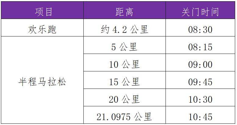 2025任城半程马拉松竞赛规程（2）