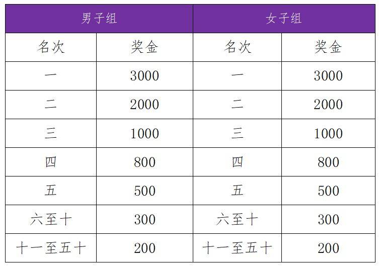 2025任城半程马拉松竞赛规程（5）