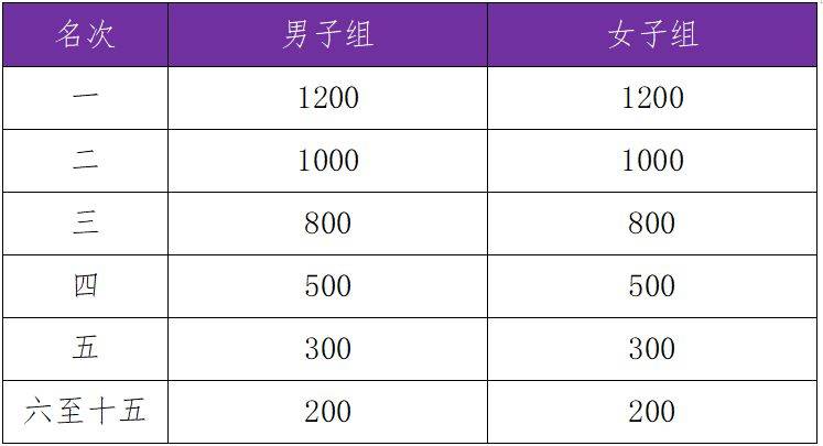 2025任城半程马拉松竞赛规程（6）