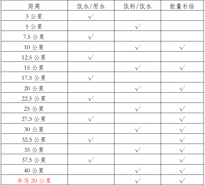2026普洱思茅马拉松(赛事规程)（2）