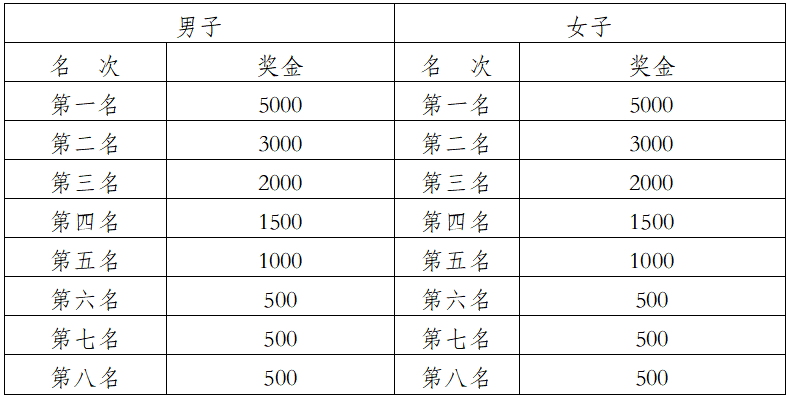 2026普洱思茅马拉松(赛事规程)（5）