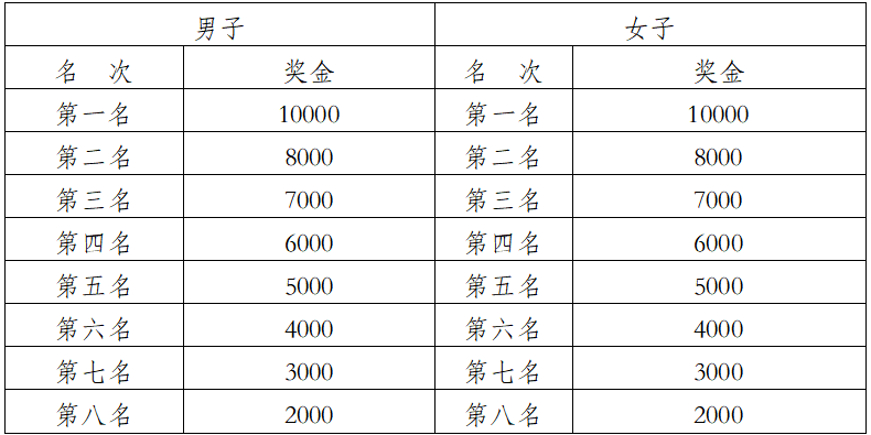 2026普洱思茅马拉松(赛事规程)（3）