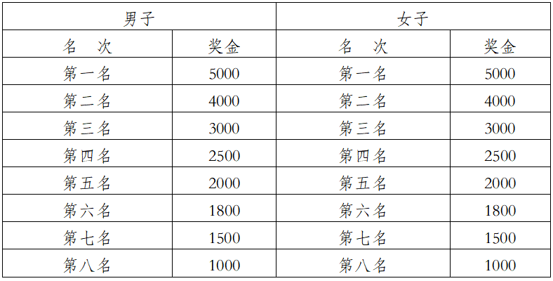 2026普洱思茅马拉松(赛事规程)（7）