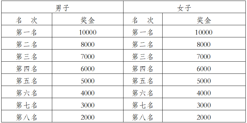2026普洱思茅马拉松(赛事规程)（4）