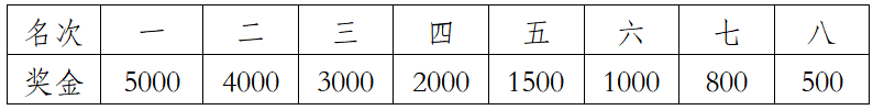 2026普洱思茅马拉松(赛事规程)（10）