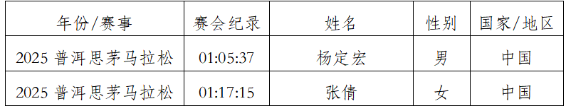2026普洱思茅马拉松(赛事规程)（12）