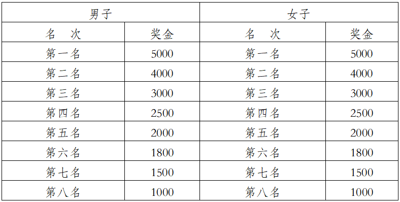 2026普洱思茅马拉松(赛事规程)（8）